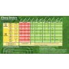 General Hydroponics Flora Series Expert Recirculating Feed Chart
