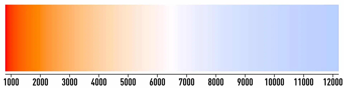 cct-stupnice-tepla-bila-studena-bila