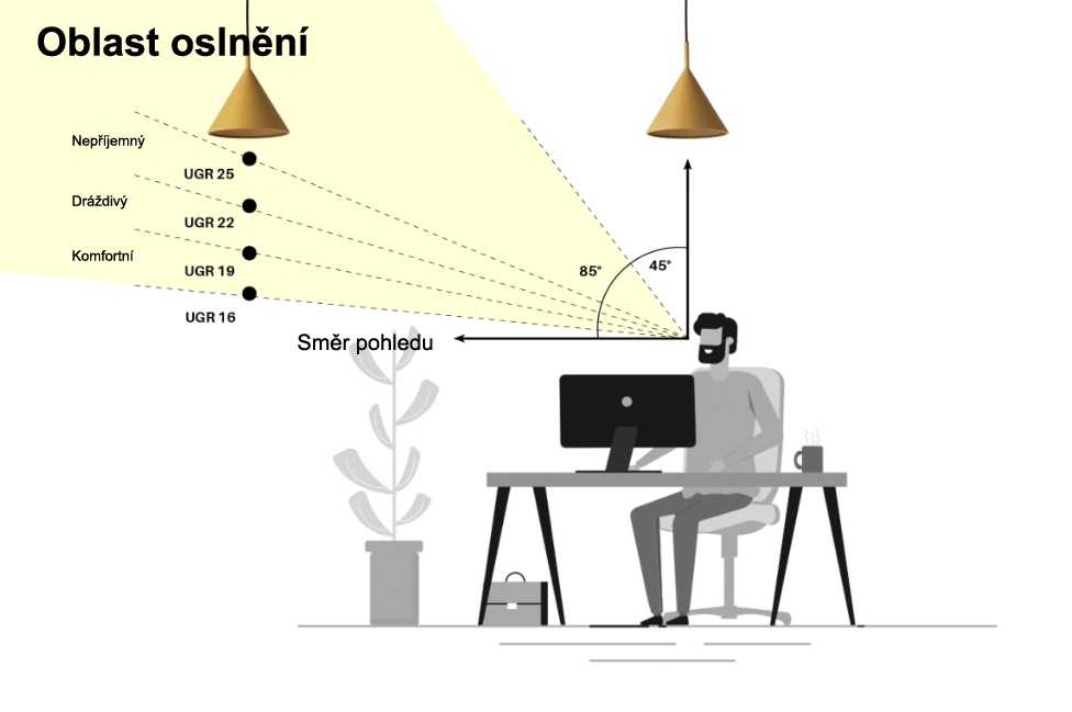 mira-oslneni-ugr