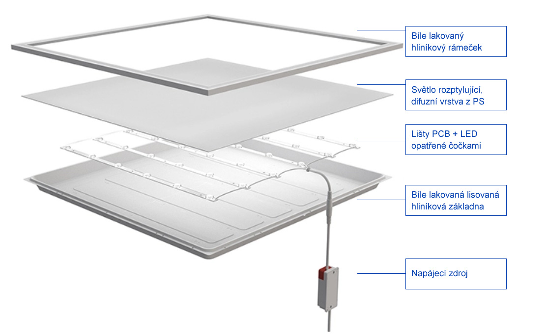 back-lit-led-panel-slozeni