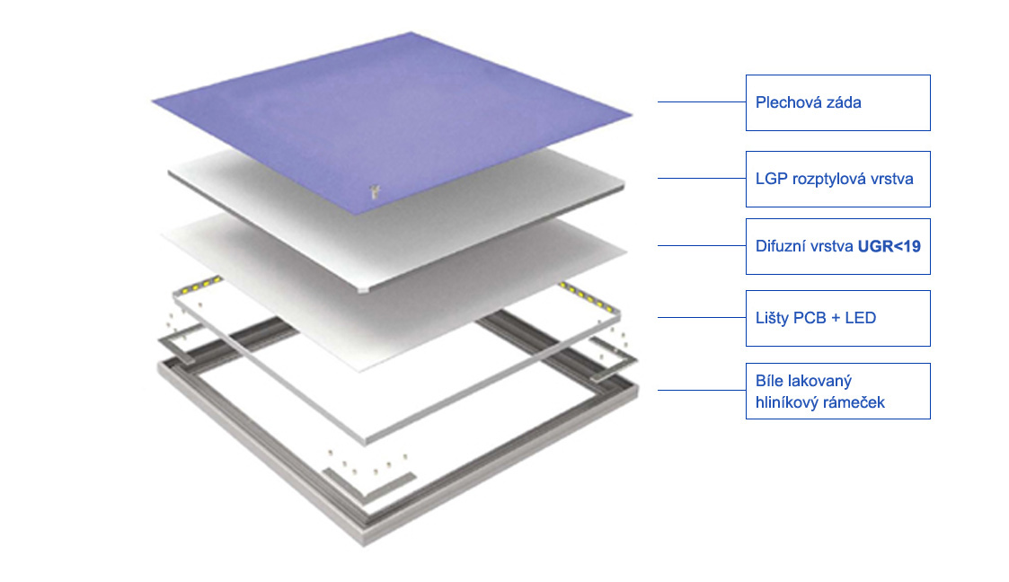 edge-lit-led-panel-struktura-ugr-19