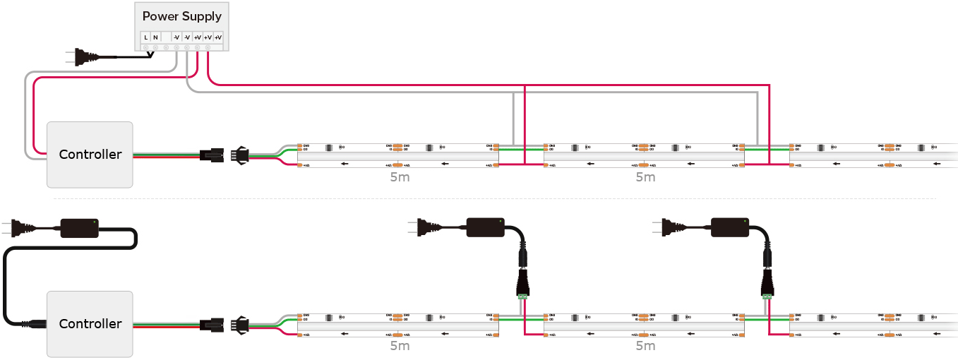 schema-zapojeni-led-pasku-ws2811-cob
