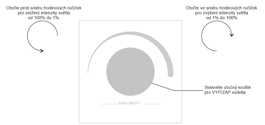 Sunricher-SR-2836R-ovladac-led-pasku