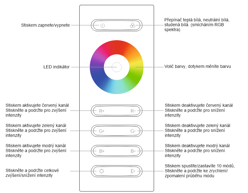 Sunricher-SR-2839RGB-ovladac-led-pasku