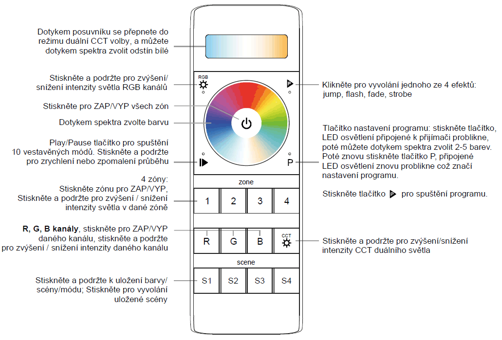 Sunricher-SR-2858Z4-5C-ovladac-RGB-CCT