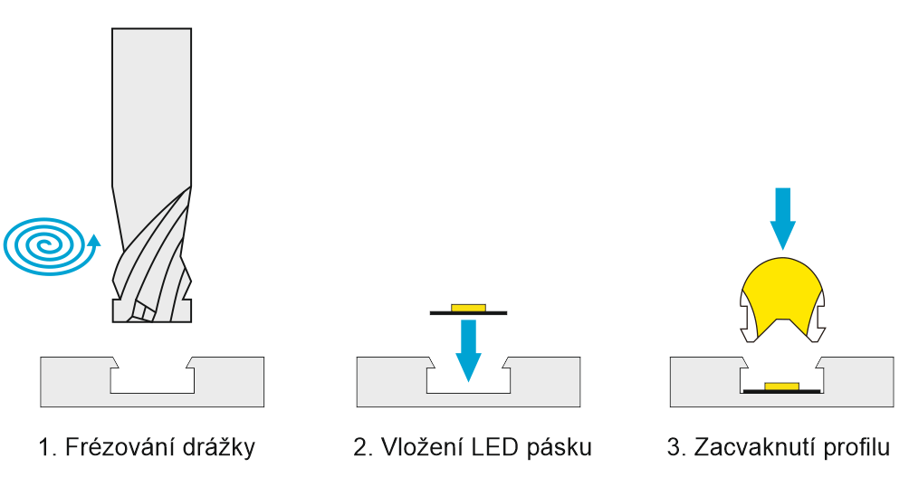 neon-profil-instalace