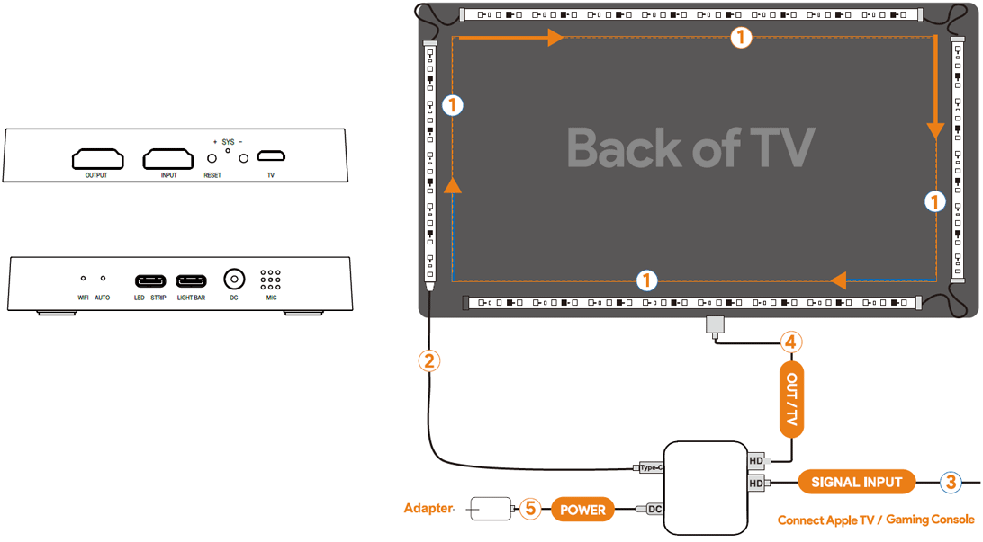 schema-zapojeni-led-pasku-podsviceni-tv-hdmi-synchro