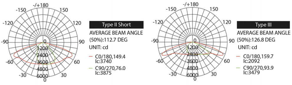 kaus-photometric