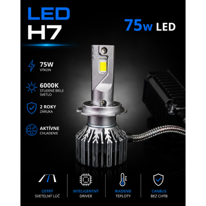 H7 75w LED