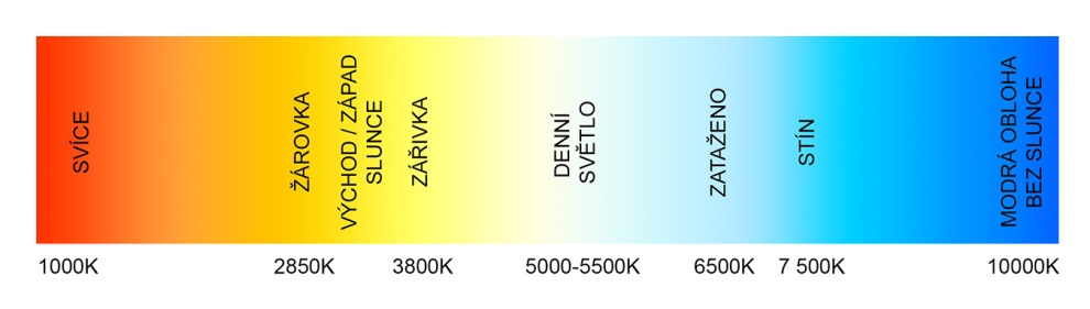 Teplota_chromaticnosti