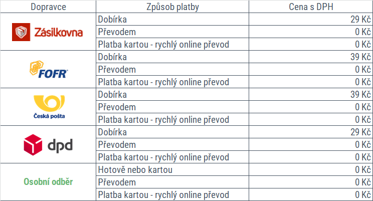 platby-ledlumin-2-24