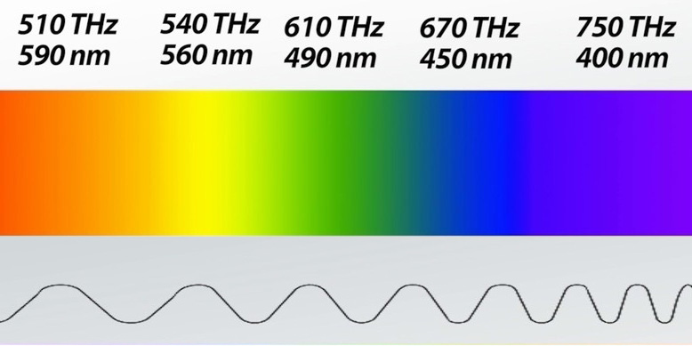 LED technologie pro pěstování