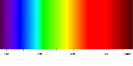 Barva světla, spektra a naše rozdělení LED svítidel