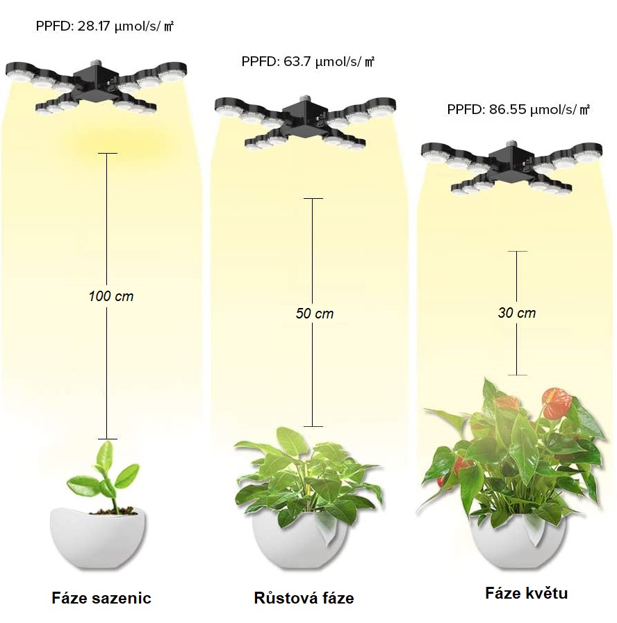 LED%20%C5%BE%C3%A1rovka%20pro%20r%C5%AFst%20rostlin%2060W%20sv%C4%9Btelne%20parametry