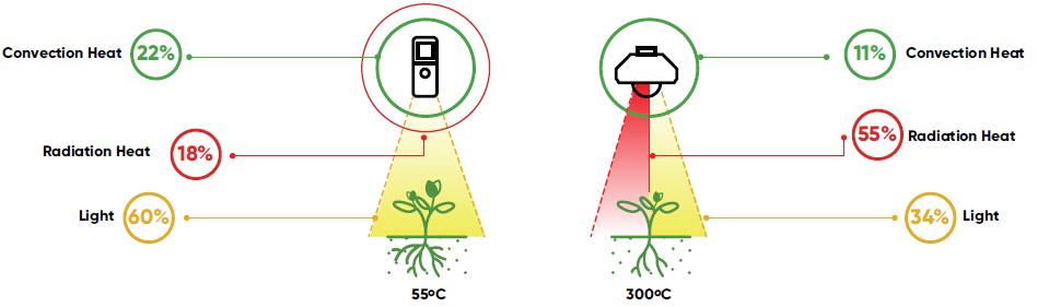 prechod v pestebnim systemu z hps na led