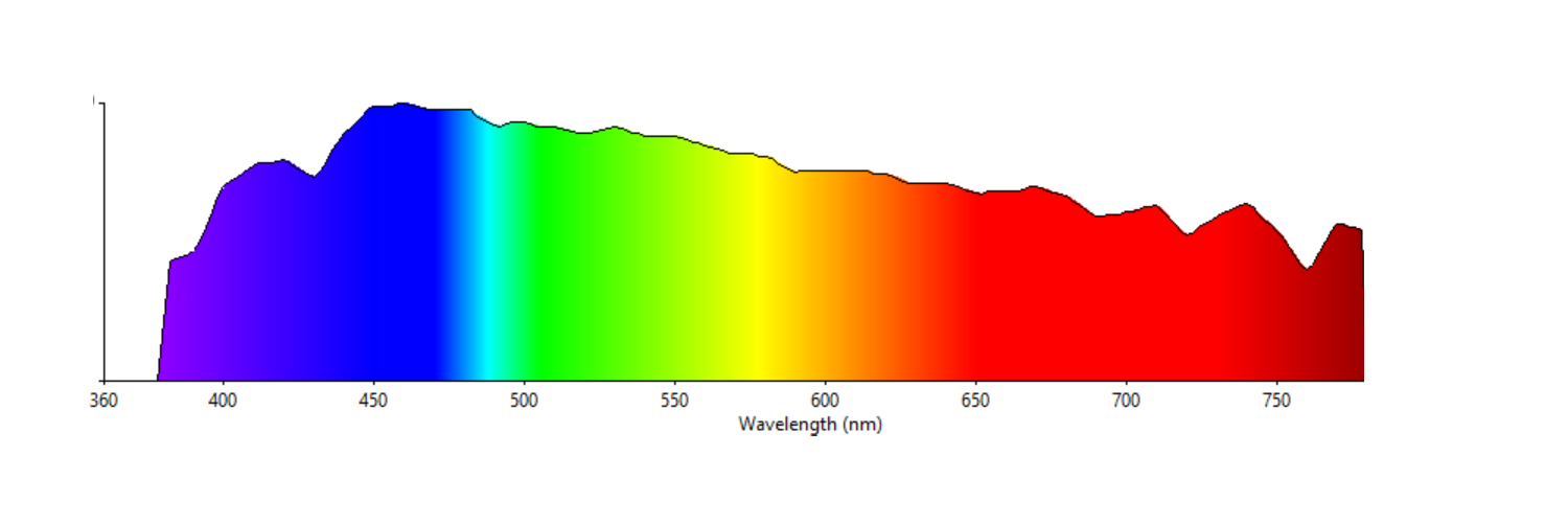 spectrum image