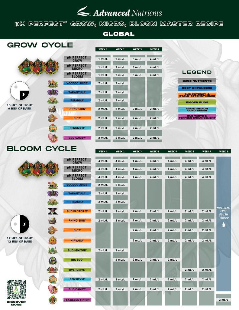 pH_Perfect_Grow_Micro_Bloom-GLOBAL_page-0002_1024x1024