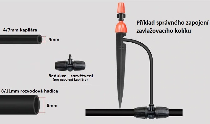 součástky a způsob zapojení samozavlažovacího kolíku