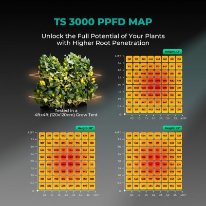 mars hydro ts3000 quantum board