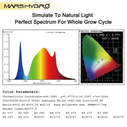 mars hydro tsl2000 quantum board svitidlo pro pestovani rostlin