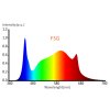 4304 hortimol t led 40w 60cm fullspectrum fsg