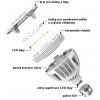 848 1 sansi led zarovka e27 pro rust rostlin 36w