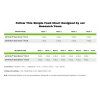 Advanced Nutrients pH Perfect Sensi Grow A+B (Objem hnojiva 5 l)
