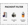 Pachovy filter