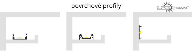 povrchové LED profily