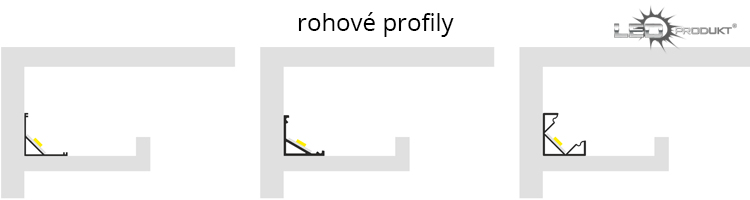 rohové LED profily