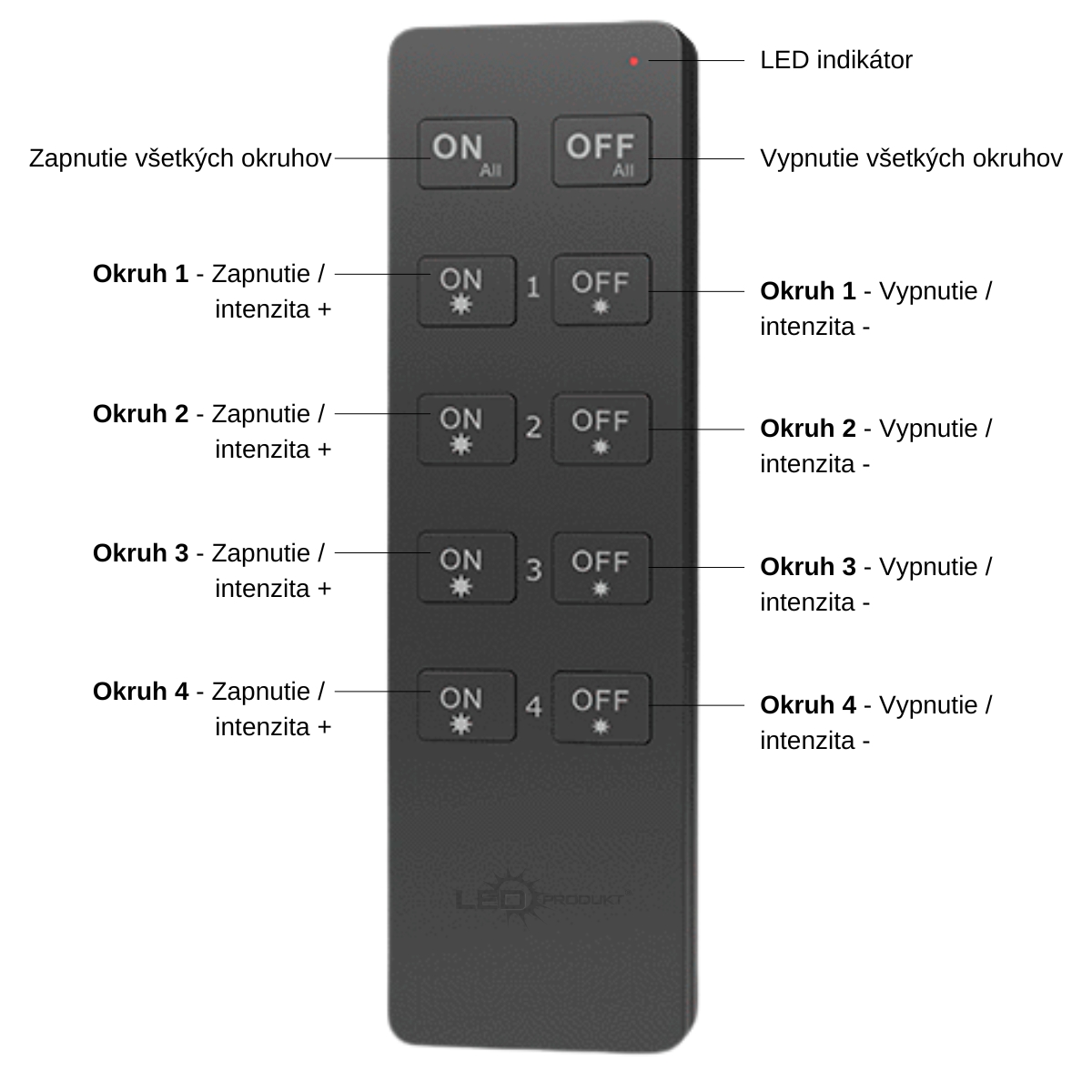 LEDprodukt LED ovládač RF12 4 okruhy + ON/OFF všetky okruhy