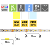 132064 1 digitalni led pasek 21w m 24v bez kryti ip20