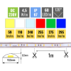 66534 led pasek 4 5w m 230v s krytim ip67