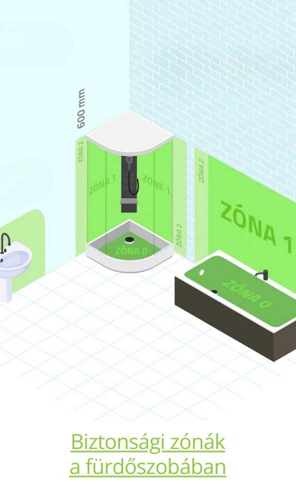 Bezpečnostní zóny v koupelně