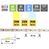 Digitális LED-szalag, 21W/m, 24V, védelem nélkül IP20
