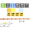 COB LED-szalag 10W/m 12V védelem nélkül IP20 Projekt 50m tekercs