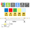 RGB+CCT LED-szalag 12,5W/m 24V védelem nélkül IP20