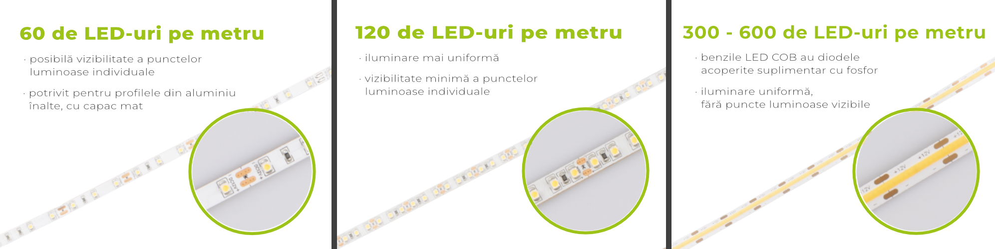 Rozložení počtu diod