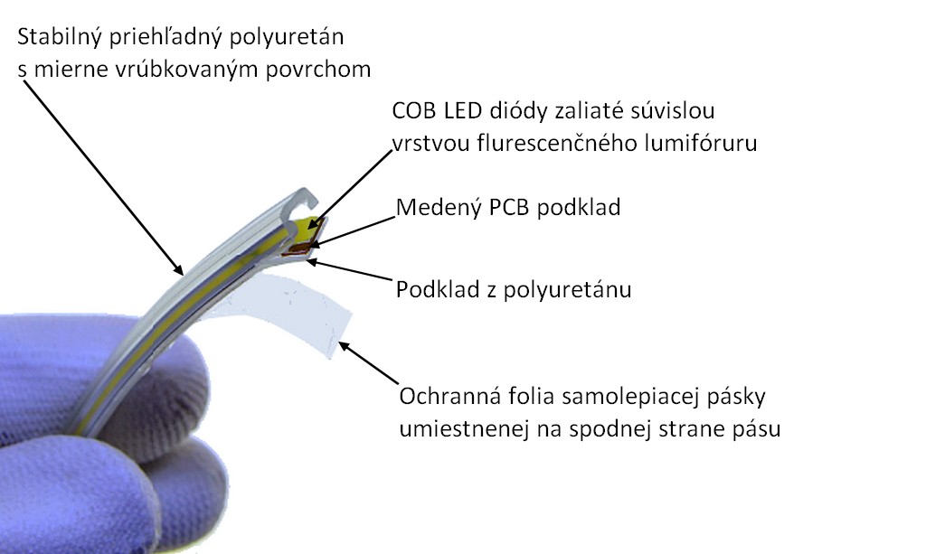 LedStar COB LED pásy 230V - popis a vysvetlenie vlastností