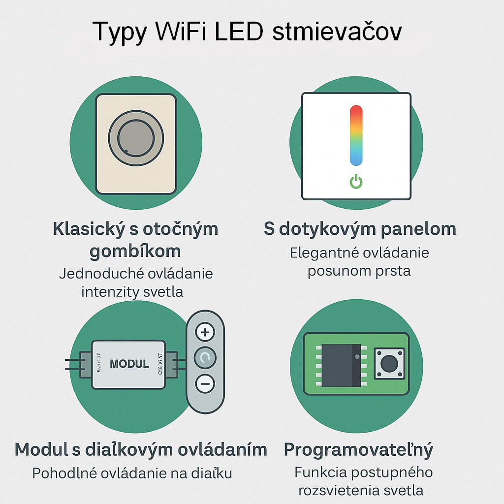 Video - Jednoduché riešenie pre WiFi ovládanie LED pásikov