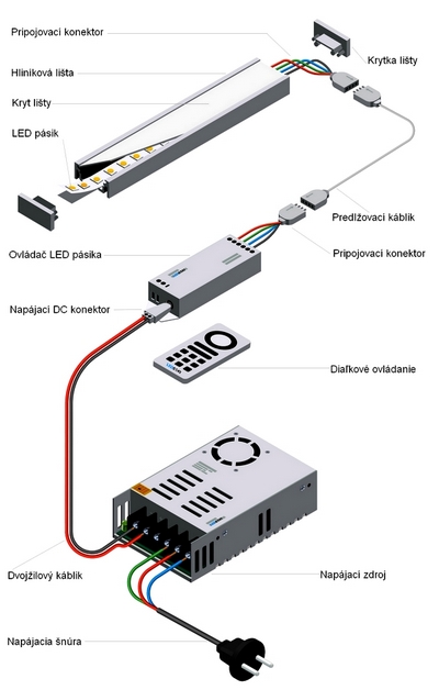 schema_zapojenia_ledstar_led_sady_logo_popis_final400x