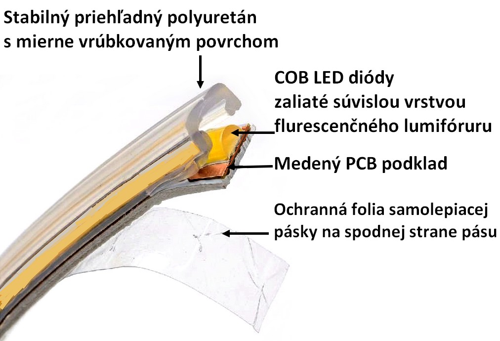 cob-led-pasy-230v-v-reze