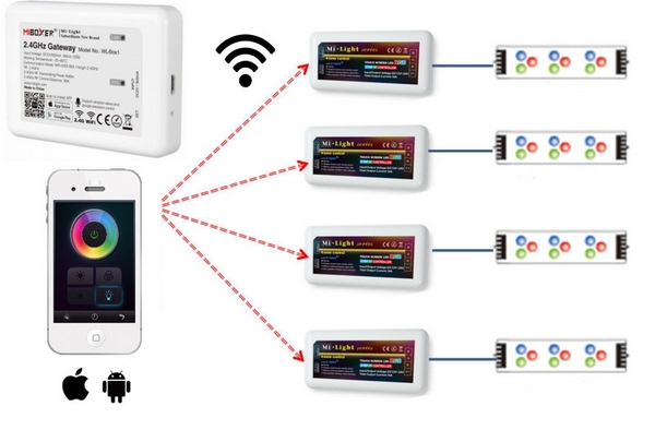 4wifiovladanieledpasika