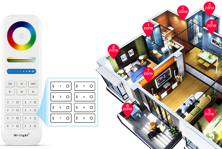 ovládanie 8 zóny s LED pásikmi