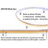 cob led pas 230v popis