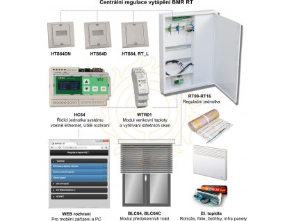 Regulátor BMR RT11 teploty