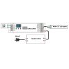 DMX dimLED dekodér 5CH4A - DMX dimLED dekodér 5CH4A