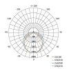LED prachotěsné svítidlo MISTY DALI 53W NW, IP66