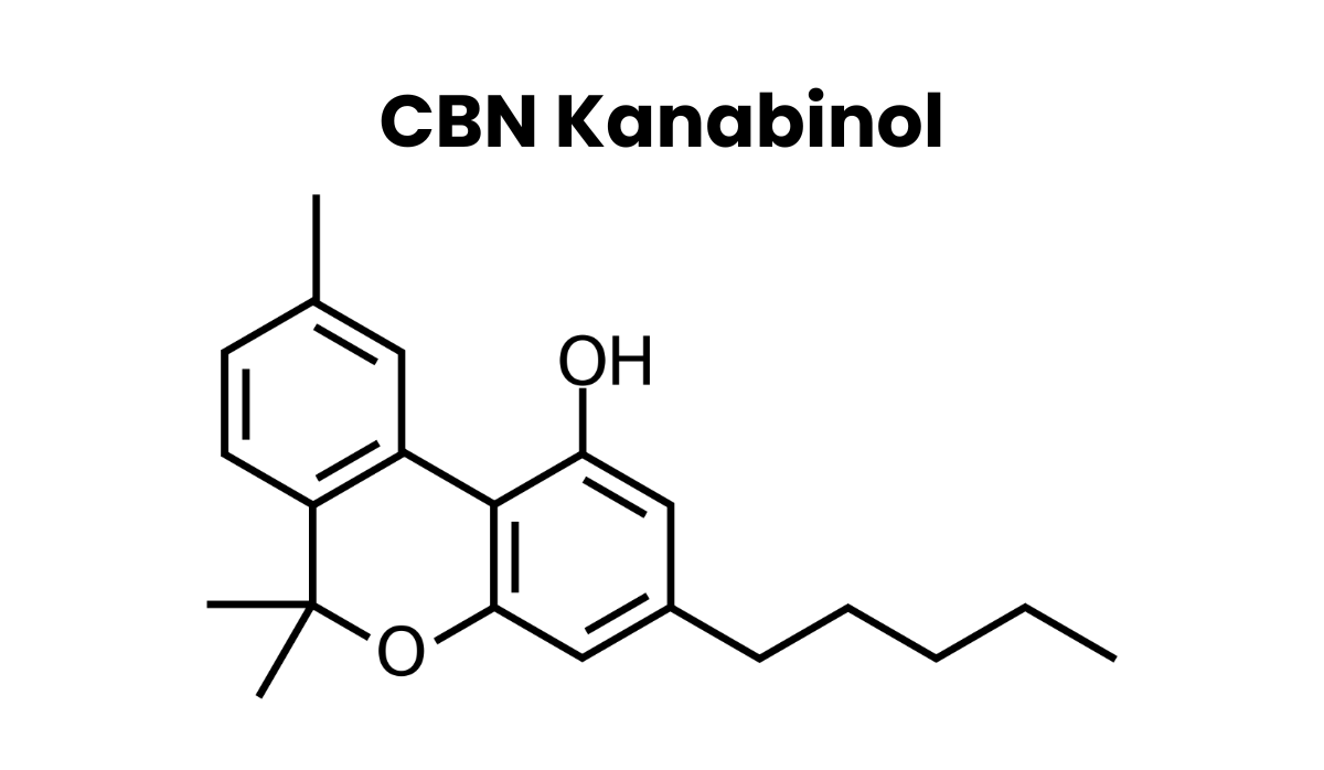 CBN-kanabinol-vzorec