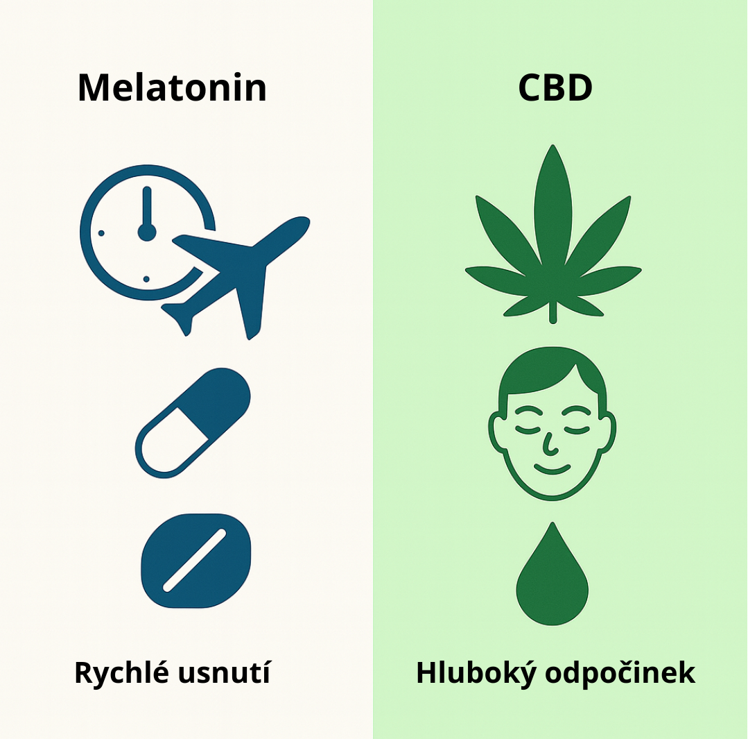melatonin-vs-cbd-infografika